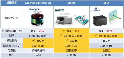 Opus首次亮相“微言大義”研討會，聚焦MEMS激光雷達(dá)技術(shù)與應(yīng)用