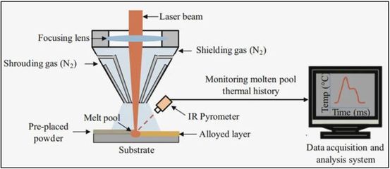 激光熔覆高熵合金的研究現狀、發展趨勢及應用前景綜述