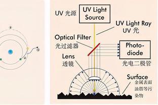 激光吸收介質選擇指南 炭黑、吸收涂料與吸收樹脂