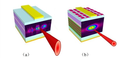中科院半導所高功率密度光子晶體激光器 前沿技術驅動激光應用革新